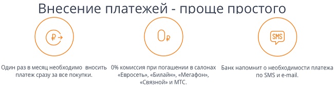 платежи за кредит