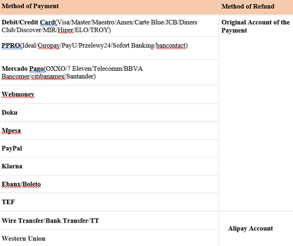 How to Cancel Order and Refund from AliExpress in 2024